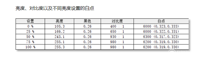 电竞小钢炮g2显示屏怎么样_小钢炮电竞_电竞小钢炮什么意思